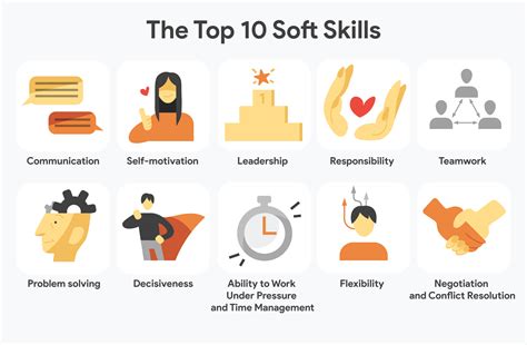 wen soft skills test|top 100 soft skills.